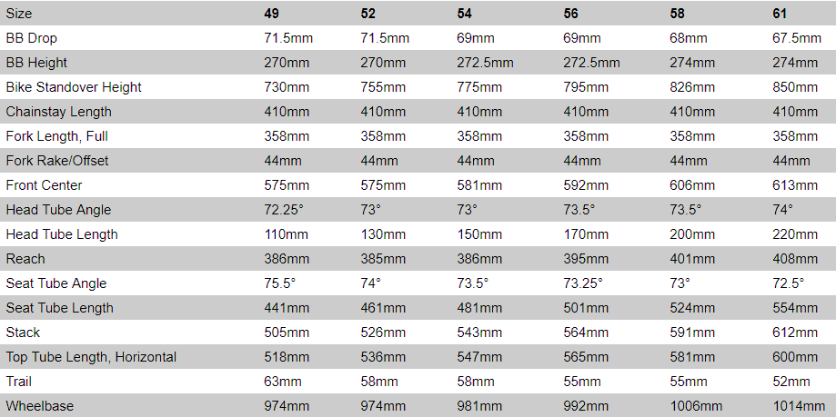 Specialized Venge Expert Disc geometry chart