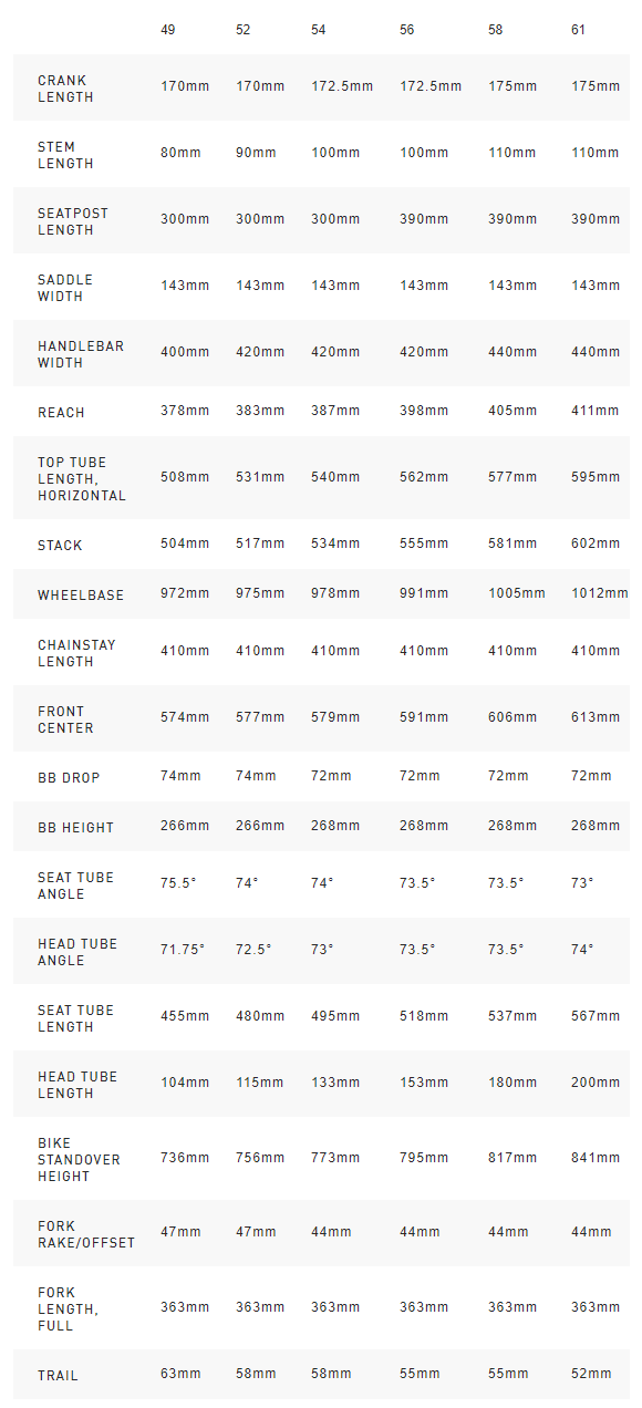 Specialized S-Works Venge geometry chart