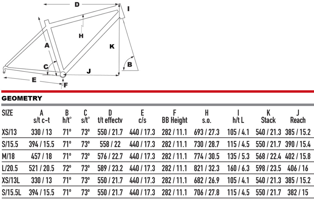 KHS Vitamin A geometry chart