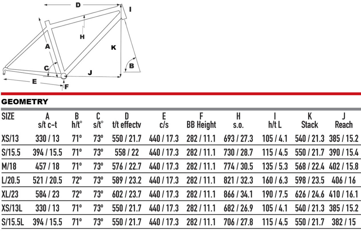 KHS Vitamin B geometry chart