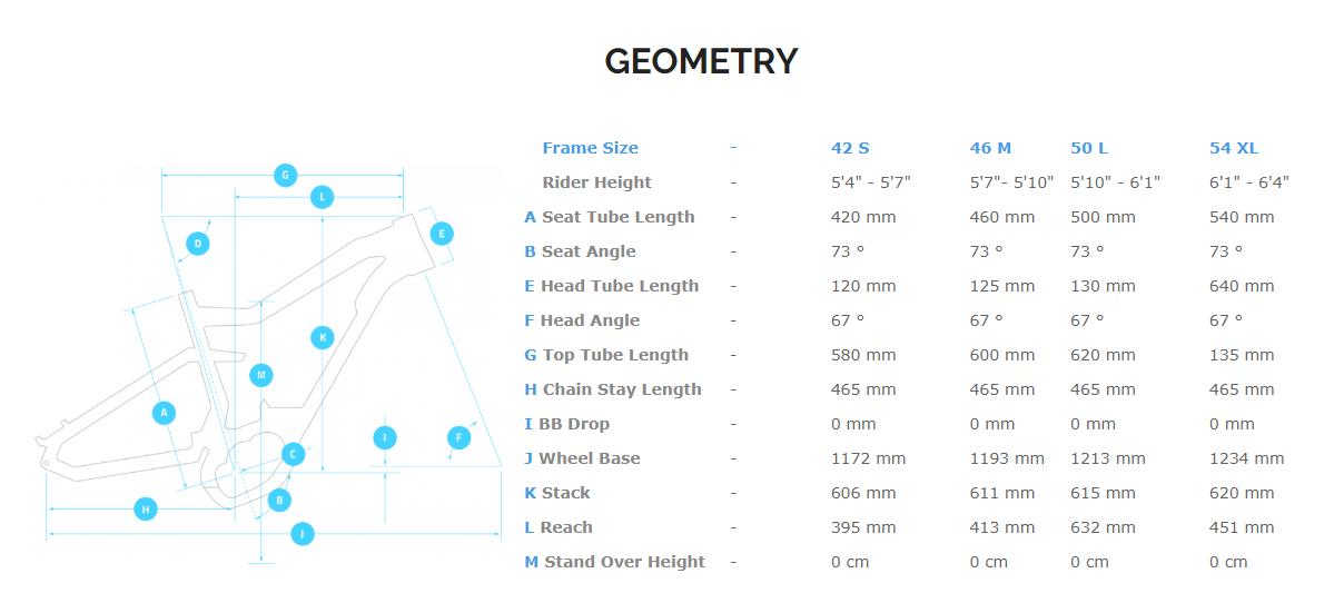Haibike XDURO AllMtn geometry chart