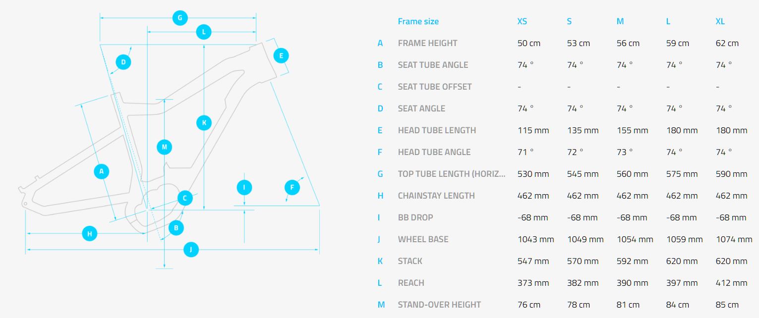 Haibike XDURO Race S geometry chart