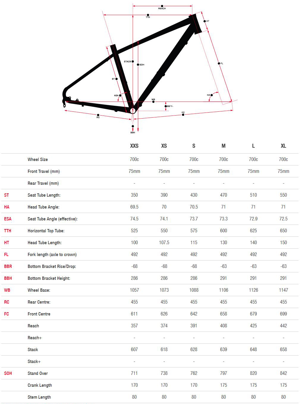 Norco XFR geometry chart