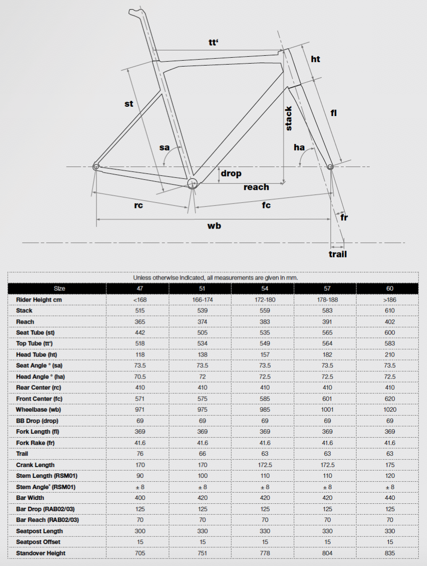 BMC Teammachine ALR ONE - City Bikes