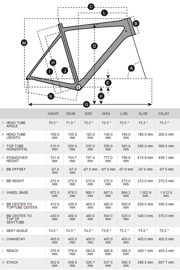 Scott Addict Geometry Chart