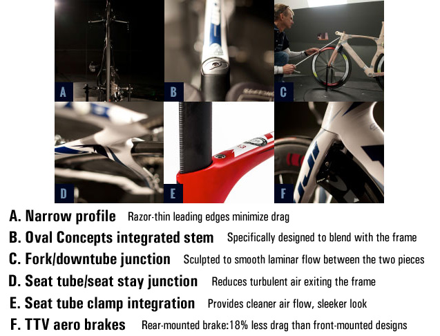 Fuji Norcom Straight aerodynamics Fuji Norcom Straight aerodynamics