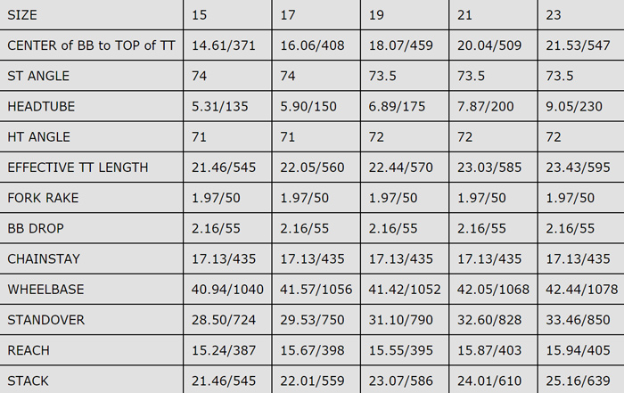 Jamis Allegro Elite geometry chart