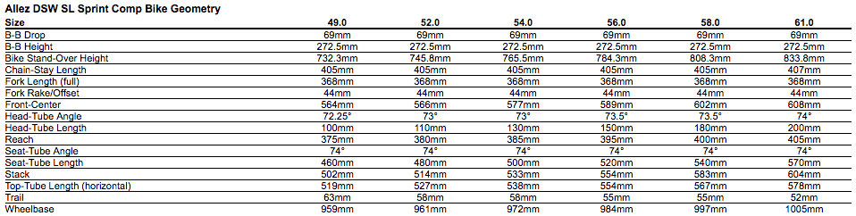 Specialized Allez Sprint Size Chart