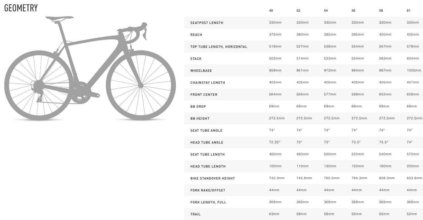 Specialized Frame Size Chart