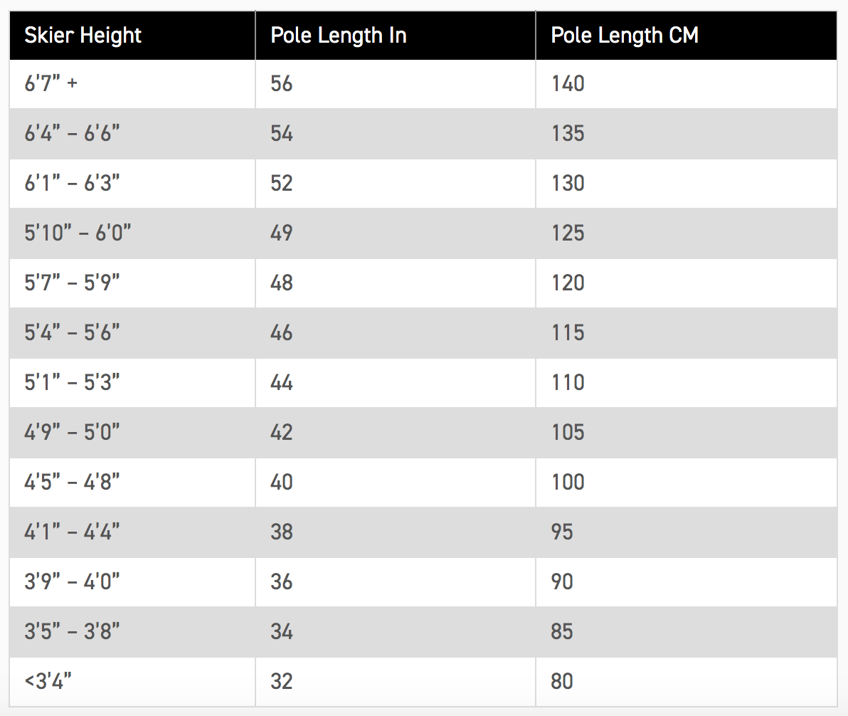 Sizing