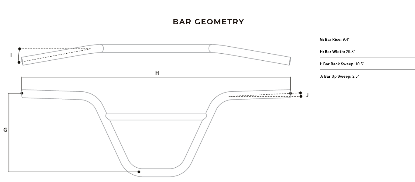 Bar geometry