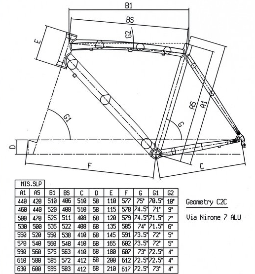 Bianchi Geometry Chart