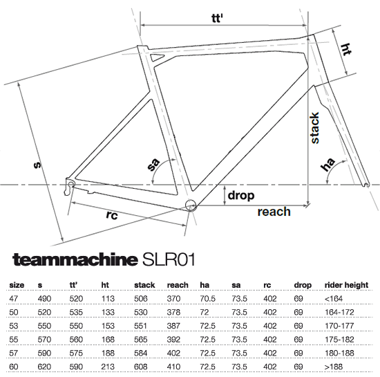 Bmc Slr01 Size Chart