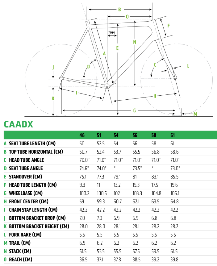 Cannondale CAADX geometry