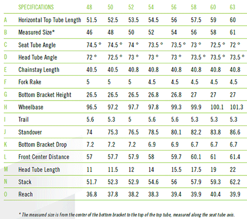 Cannondale Caad10 Size Chart