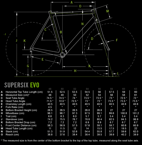 Cannondale Supersix Size Chart