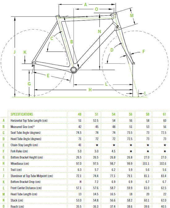 Cannondale Synapse Geometry Chart