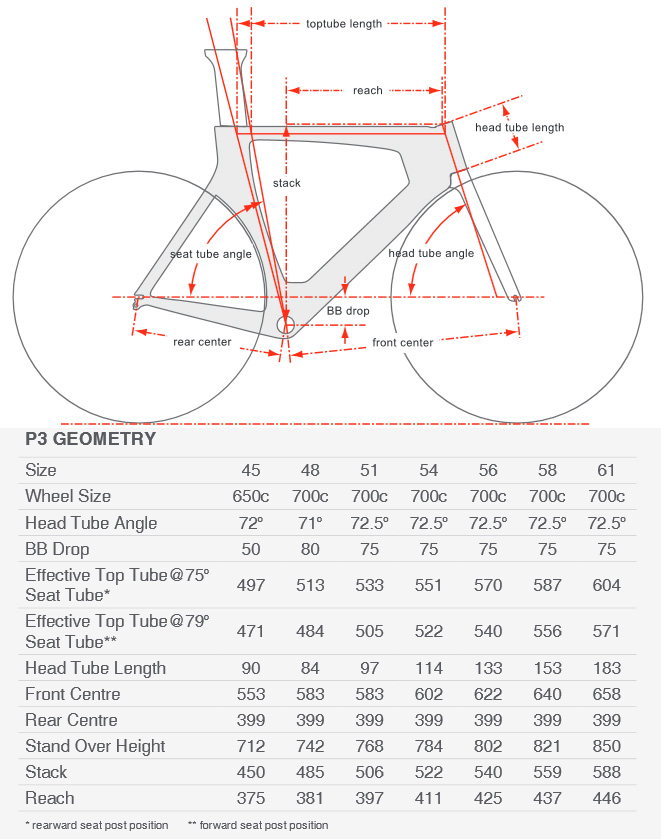 Cervelo P3 geometry