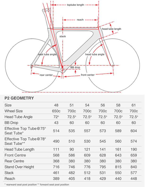 Cervelo S2 Geometry Chart