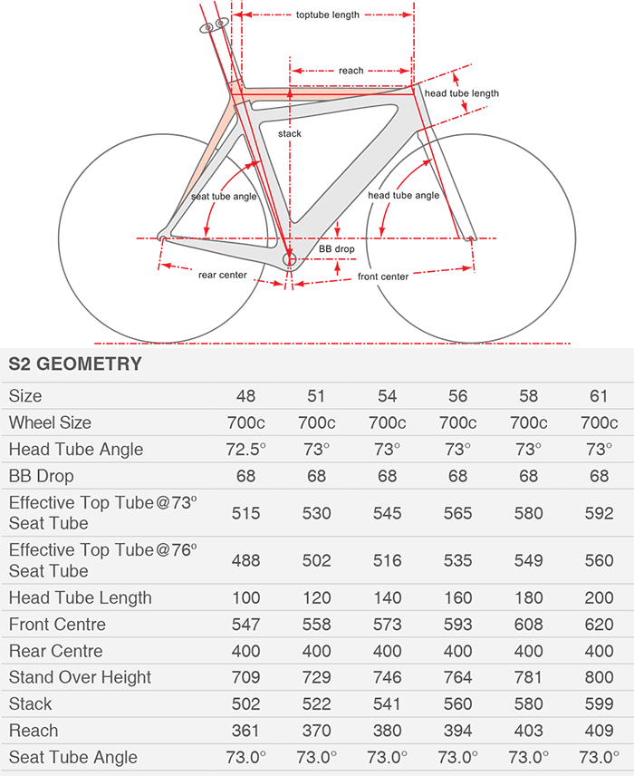 Cervelo S2 Geometry Chart