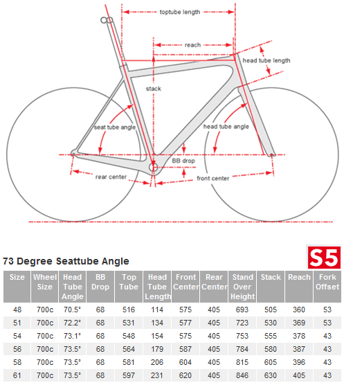 Cervelo's S5 geometry.