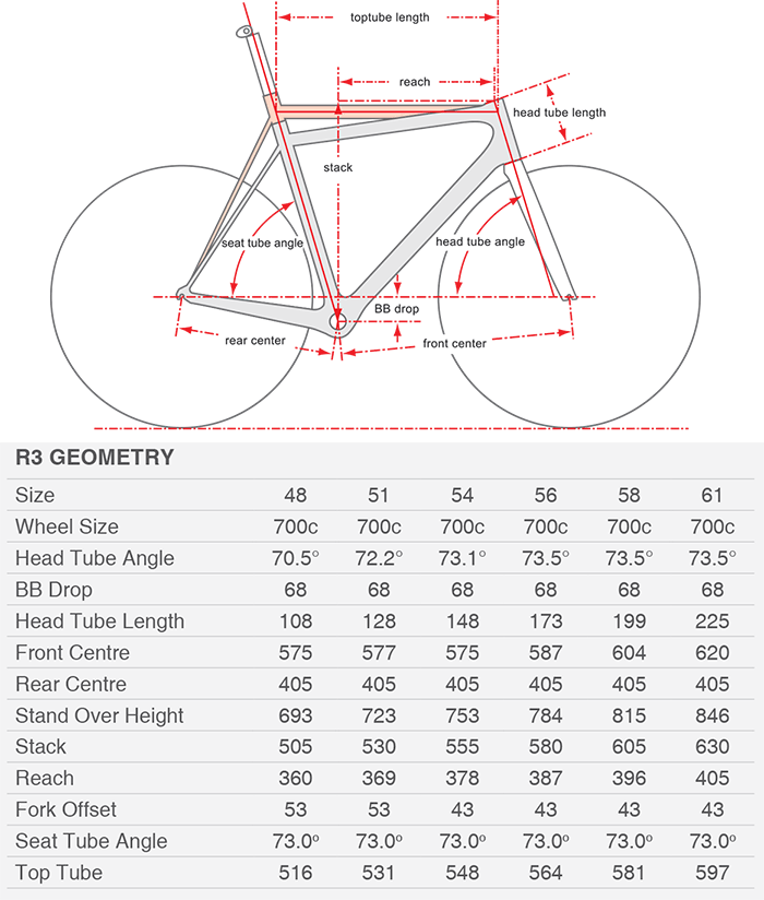 Cervelo R3 Size Chart