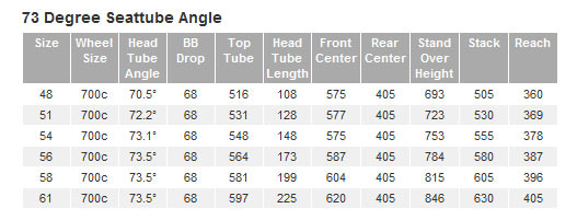 Cervelo R3 Size Chart