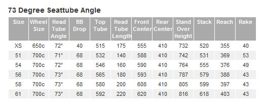 Cervelo Rs Geometry Chart