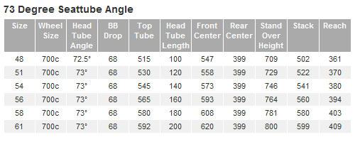 Cervelo S2 Geometry Chart