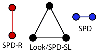 The three common shoe-cleat bolt-hole patterns.