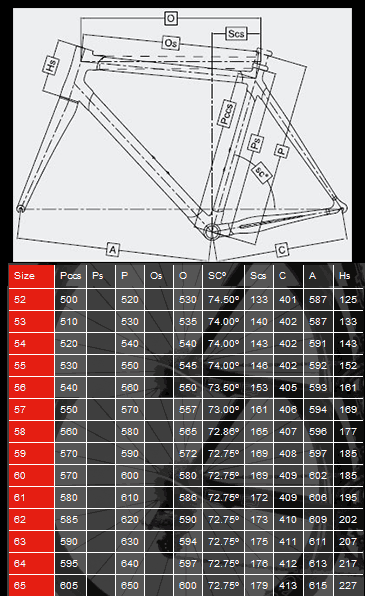 Colnago Dream Geometry Chart