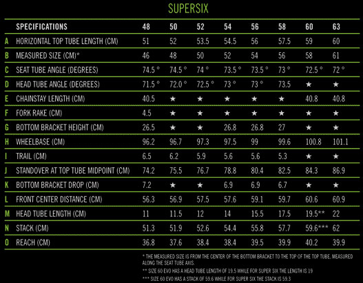 Cannondale Evo Geometry Chart