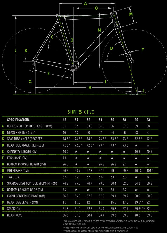 Cannondale SuperSix EVO Geometry Chart