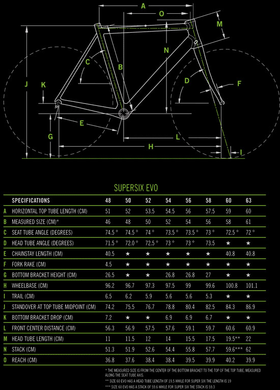 Cannondale Supersix Size Chart