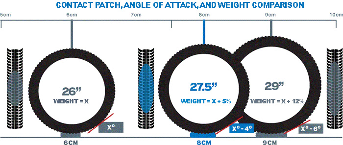 27.5-Inch (650B) wheel/tire performance.
