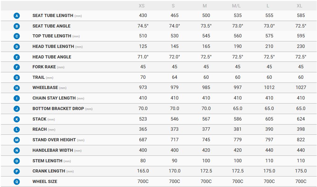 Giant Contend Size Chart