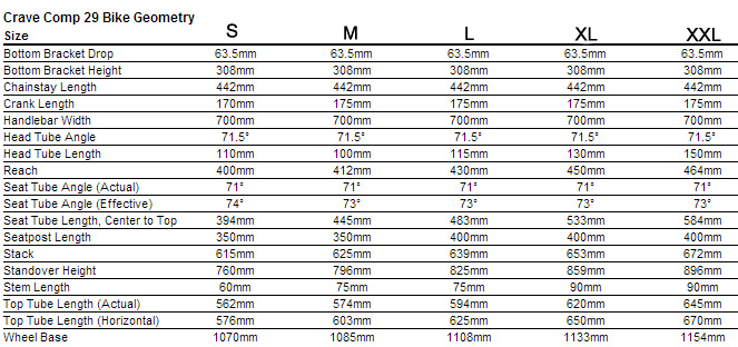 Specialized Carve Size Chart