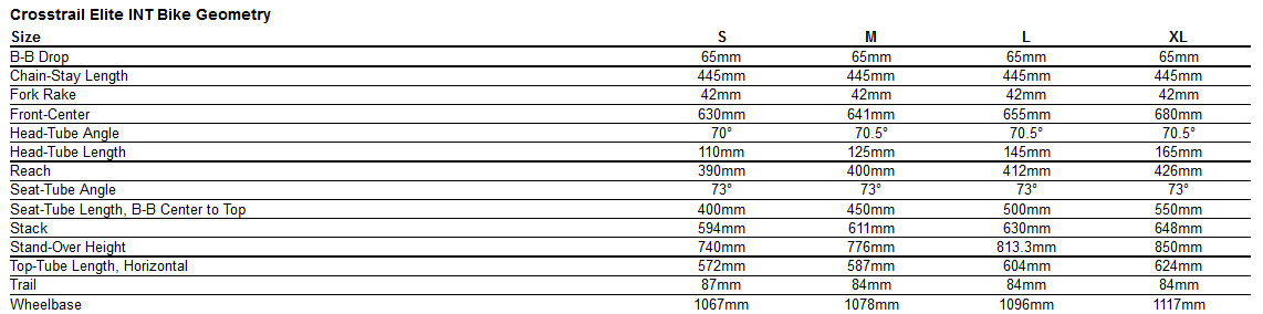 Specialized Geometry Chart