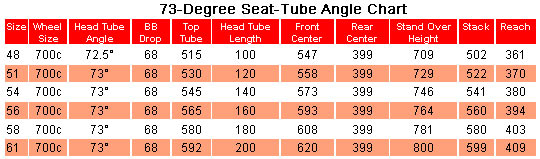 Cervelo S1 Size Chart