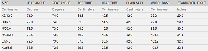 Giant Defy 1 Size Chart