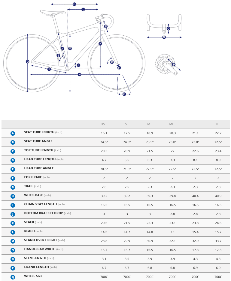 Giant Defy Advanced geometry chart