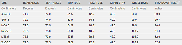 Giant Defy Size Chart