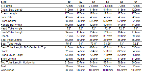 Specialized Diverge Size Chart