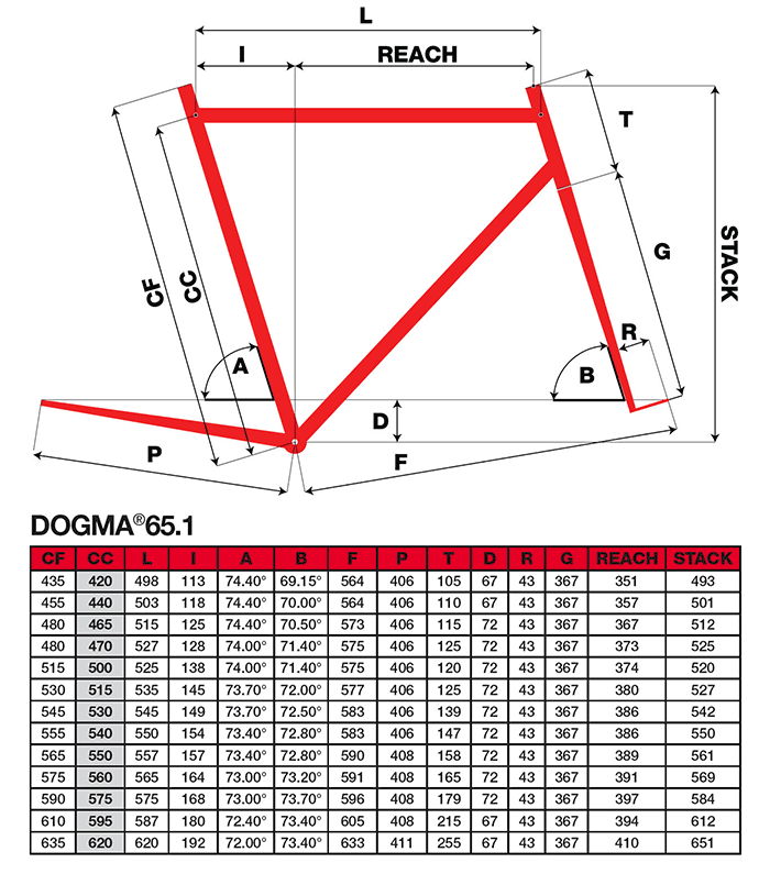 dogma65-geometry.gif