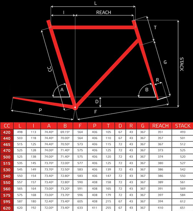 Pinarello Dogma F8 geometry chart