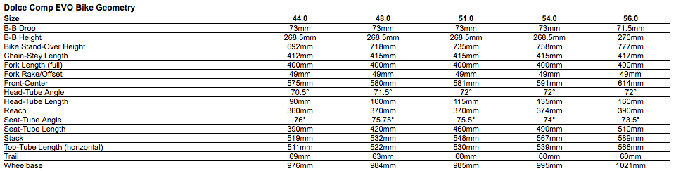 specialized dolce comp evo