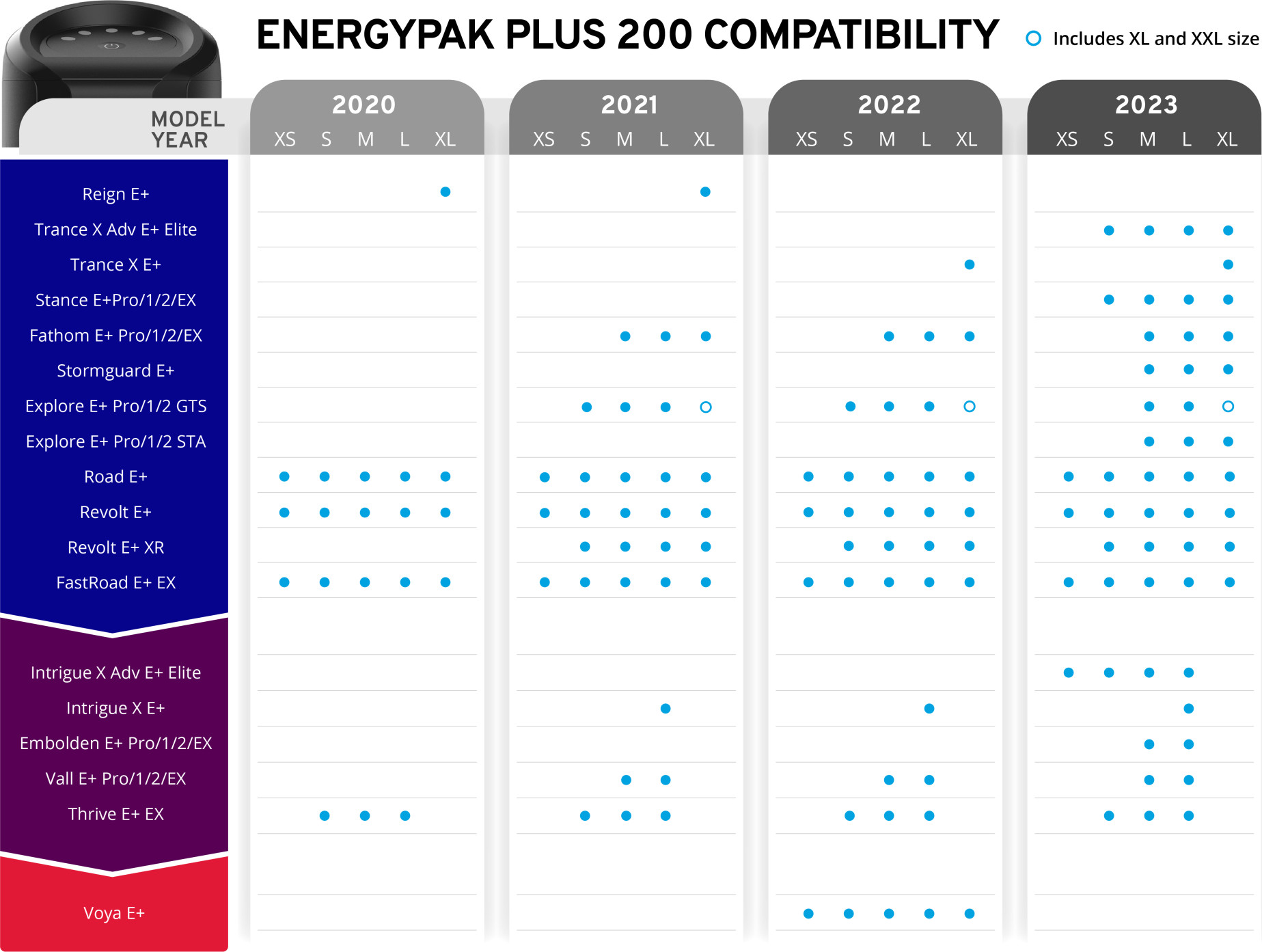 EnergyPak Plus 200 Compatibility