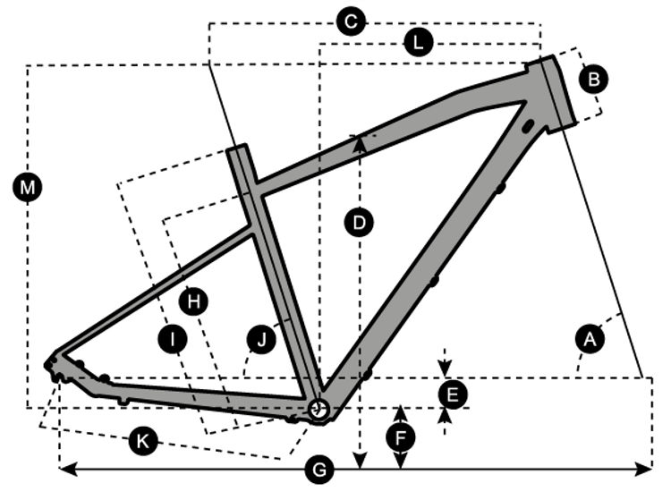 Geometry