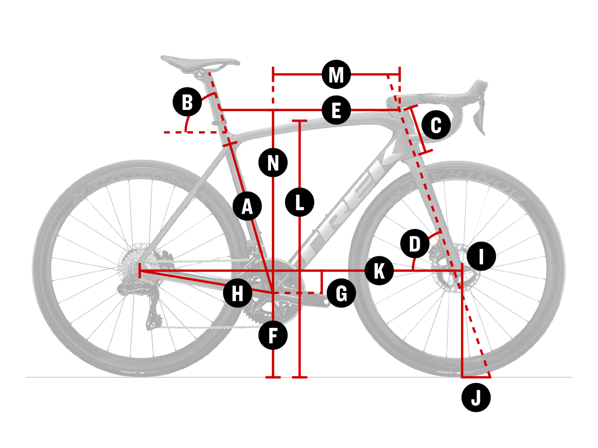 Geometry