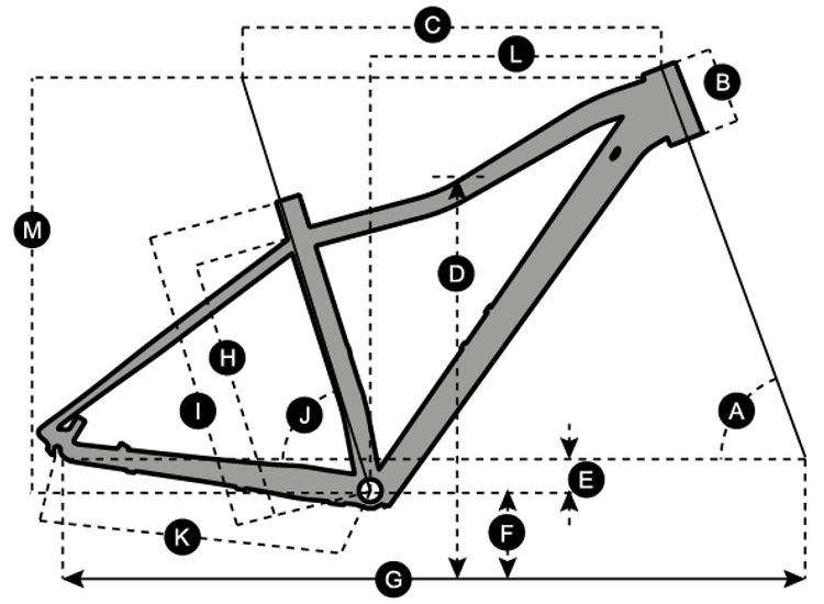 Geometry